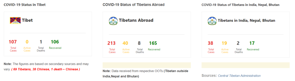 Dati coronavirus tibet di CTA aggiornati al 25 giugno 2020